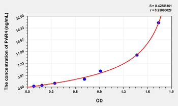 Human PAR4(Protease Activated Receptor 4) Microsample ELISA Kit