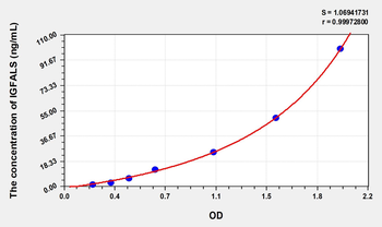 Human IGFALS(Insulin Like Growth Factor Binding Protein, Acid Labile Subunit) Microsample ELISA Kit