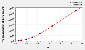 Mouse IL5Ra(Interleukin 5 Receptor Alpha) Microsample ELISA Kit
