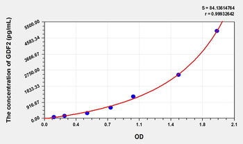 Mouse GDF2(Growth Differentiation Factor 2) Microsample ELISA Kit