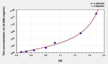 Human LILRB4(Leukocyte Immunoglobulin Like Receptor Subfamily B, Member 4) Microsample ELISA Kit