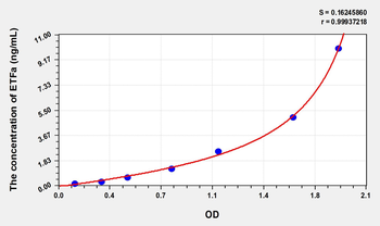 Human ETFa(Electron Transfer Flavoprotein Alpha Polypeptide) Microsample ELISA Kit