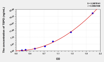 Human TSPO(Translocator Protein) Microsample ELISA Kit