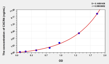 Human CXCR4(Chemokine C-X-C-Motif Receptor 4) Microsample ELISA Kit