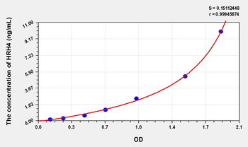 Human HRH4(Histamine Receptor H4) Microsample ELISA Kit