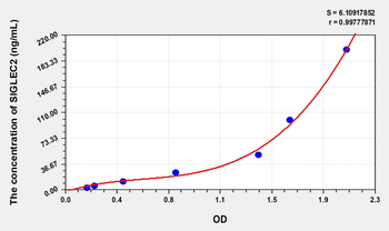 Human SIGLEC2(Sialic Acid Binding Ig Like Lectin 2) Microsample ELISA Kit