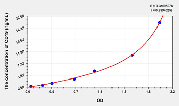 Human CD19(Cluster Of Differentiation 19) Microsample ELISA Kit