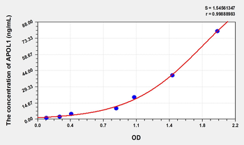 Human APOL1(Apolipoprotein L) Microsample ELISA Kit