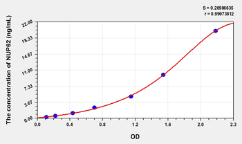Human NUP62(Nucleoporin 62kDa) Microsample ELISA Kit