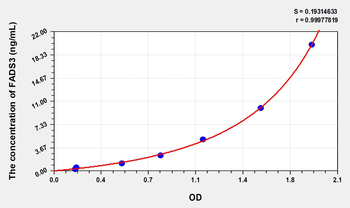 Human FADS3(Fatty Acid Desaturase 3) Microsample ELISA Kit