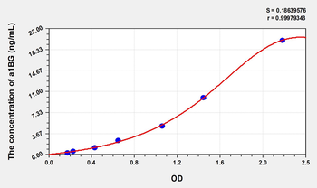 Human a1BG(Alpha-1-B-Glycoprotein) Microsample ELISA Kit