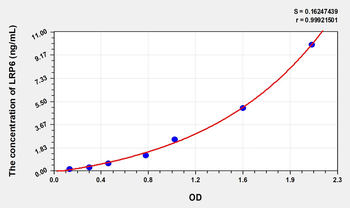 Human LRP6(Low Density Lipoprotein Receptor Related Protein 6) Microsample ELISA Kit