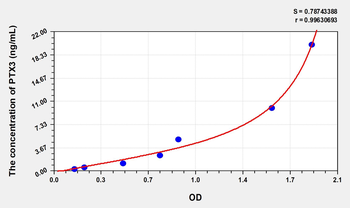 Human PTX3(Pentraxin 3, Long) Microsample ELISA Kit