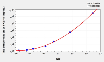 Human FKBP5(FK506 Binding Protein 5) Microsample ELISA Kit