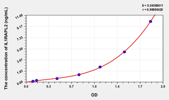 Human IL1RAPL2(Interleukin 1 Receptor Accessory Protein Like Protein 2) Microsample ELISA Kit