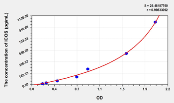 Human ICOS(Inducible T-Cell Co Stimulator) Microsample ELISA Kit