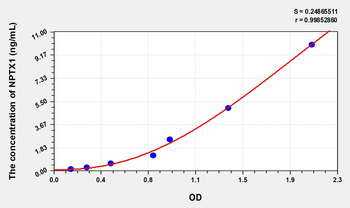 Human NPTX1(Neuronal Pentraxin I) Microsample ELISA Kit