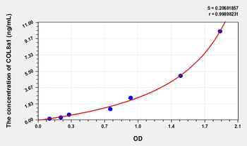 Human COL8a1(Collagen Type VIII Alpha 1) Microsample ELISA Kit
