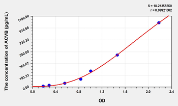 Human ACVB(Activin B) Microsample ELISA Kit