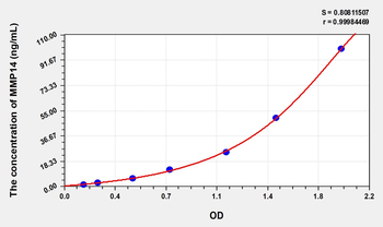 Human MMP14(Matrix Metalloproteinase 14) Microsample ELISA Kit