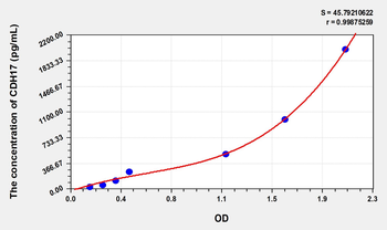 Human CDH17(Cadherin 17) Microsample ELISA Kit
