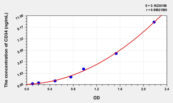 Mouse CD34(Cluster Of Differentiation 34) Microsample ELISA Kit