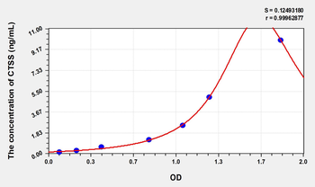 Human CTSS(Cathepsin S) Microsample ELISA Kit
