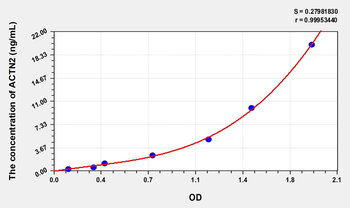 Human ACTN2(Actinin Alpha 2) Microsample ELISA Kit