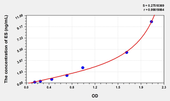 Mouse ES(Endostatin) Microsample ELISA Kit
