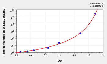 Rat SELL(Selectin, Leukocyte) Microsample ELISA Kit