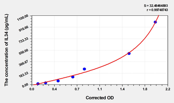 Human IL34(Interleukin 34) Microsample ELISA Kit