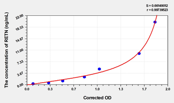 Rat RETN(Resistin) Microsample ELISA Kit