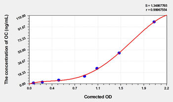 Human OC(Osteocalcin) Microsample ELISA Kit