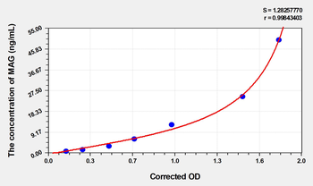 Human MAG(Myelin Associated Glycoprotein) Microsample ELISA Kit