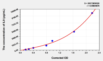 Human IL9(Interleukin 9) Microsample ELISA Kit