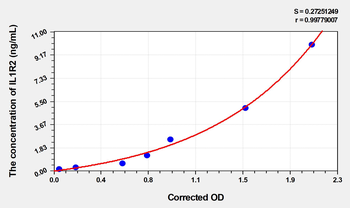 Human IL1R2(Interleukin 1 Receptor Type II) Microsample ELISA Kit