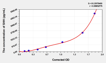 Human SHH(Hedgehog Homolog, Sonic) Microsample ELISA Kit