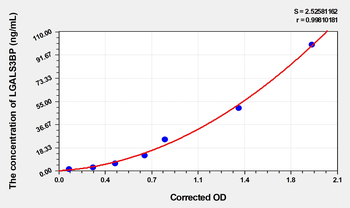 Human LGALS3BP(Lectin Galactoside Binding, Soluble 3 Binding Protein) Microsample ELISA Kit