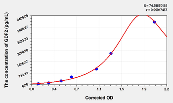 Human GDF2(Growth Differentiation Factor 2) Microsample ELISA Kit