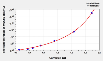 Human MUC5B(Mucin 5 Subtype B) Microsample ELISA Kit
