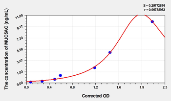Mouse MUC5AC(Mucin 5 Subtype AC) Microsample ELISA Kit