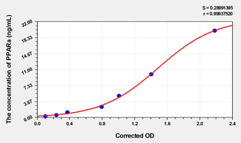 Mouse PPARa(Peroxisome Proliferator Activated Receptor Alpha) Microsample ELISA Kit