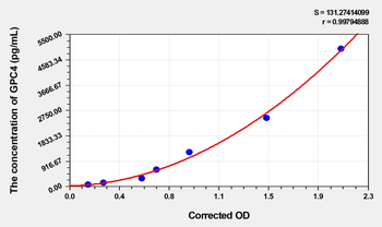 Human GPC4(Glypican 4) Microsample ELISA Kit