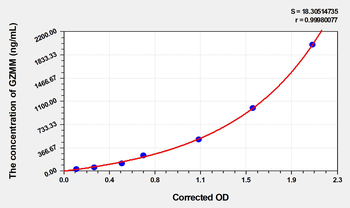 Human GZMM(Granzyme M) Microsample ELISA Kit
