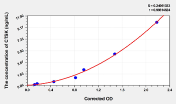 Human CTSK(Cathepsin K) Microsample ELISA Kit