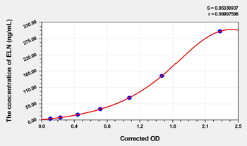 Human ELN(Elastin) Microsample ELISA Kit