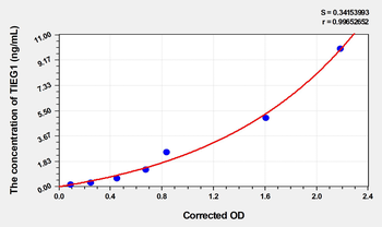 Human TIEG1(TGF Beta Inducible Early Response Gene 1) Microsample ELISA Kit