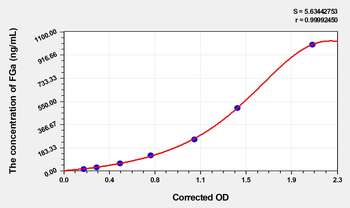 Human FGa(Fibrinogen Alpha) Microsample ELISA Kit