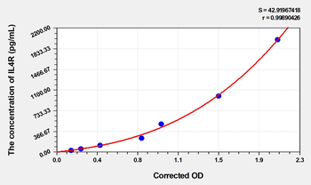 Human IL4R(Interleukin 4 Receptor) Microsample ELISA Kit