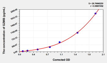 Rat GZMB(Granzyme B) Microsample ELISA Kit